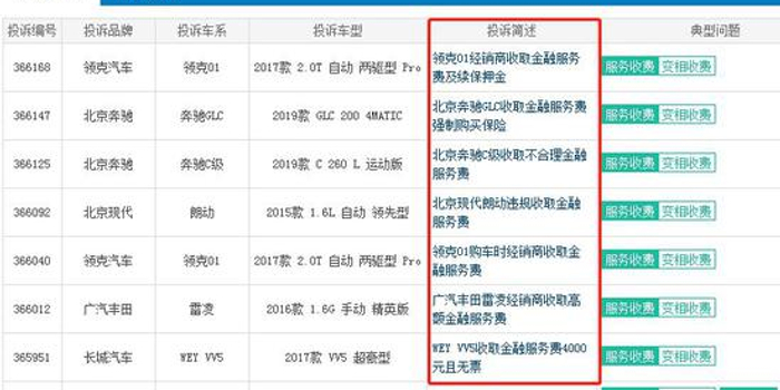 汽车金融服务费到底是什么?