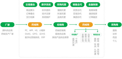 药械网:集中采购给药企带来多大的&ldquo;诱惑&rdquo;