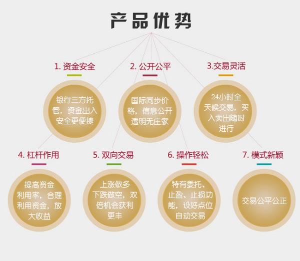 【汉南白银现货,可靠的白银投资/荐/】价格,厂家,金融服务-搜了网
